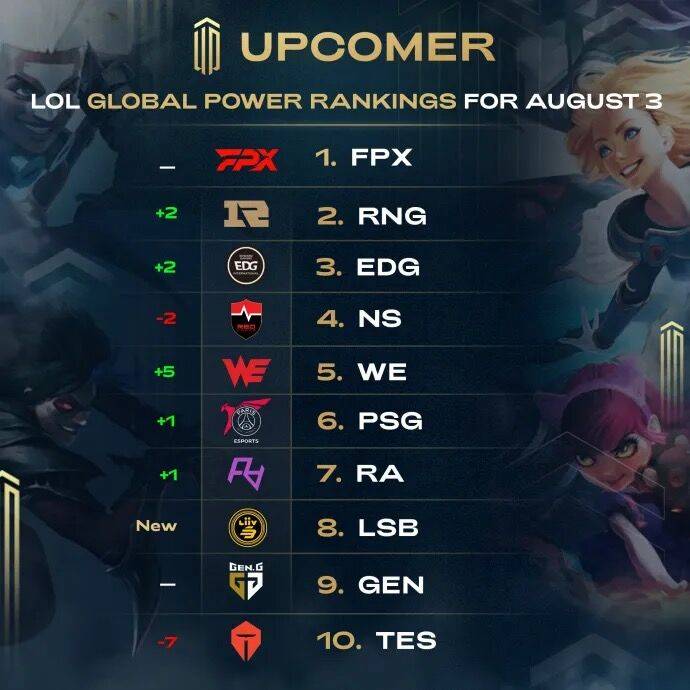 调整自己的 调整自己的